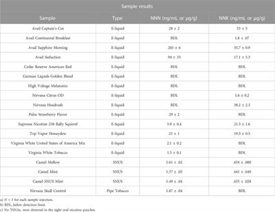 Direct analysis of tobacco specific nitrosamines in tobacco products using a molecularly imprinted polymer-packed column